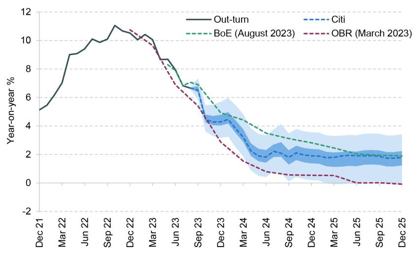 UK Outlook Fallout Institute for Fiscal Studies